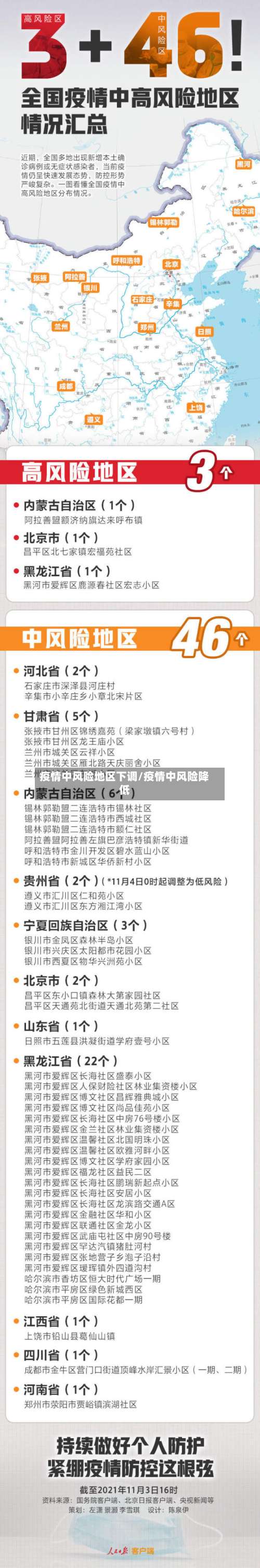 疫情中风险地区下调/疫情中风险降低-第1张图片