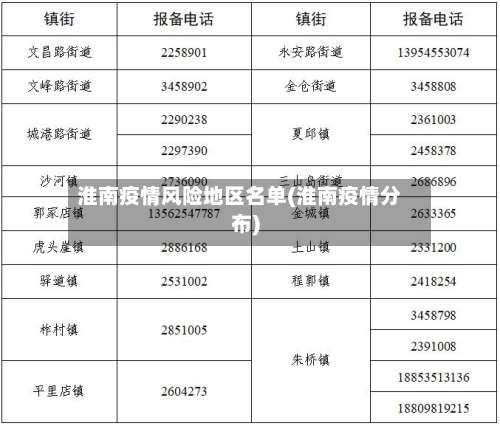 淮南疫情风险地区名单(淮南疫情分布)-第1张图片