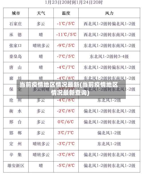 当前疫情地区情况最新(当前疫情地区情况最新查询)-第1张图片