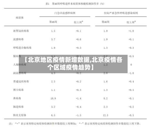 【北京地区疫情新增数据,北京疫情各个区域疫情趋势】-第1张图片