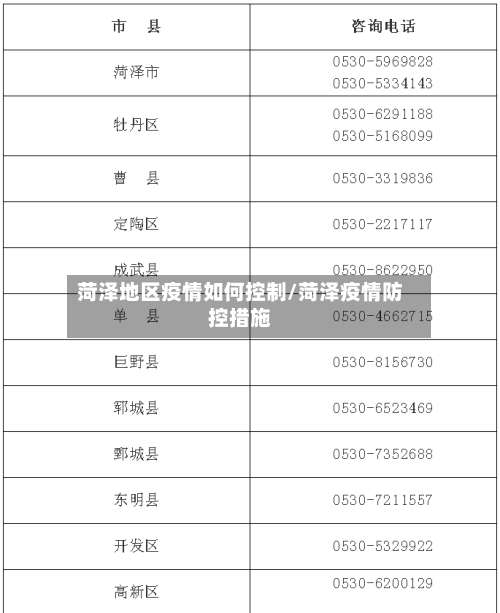 菏泽地区疫情如何控制/菏泽疫情防控措施-第3张图片