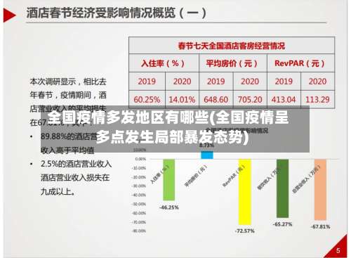 全国疫情多发地区有哪些(全国疫情呈多点发生局部暴发态势)-第3张图片