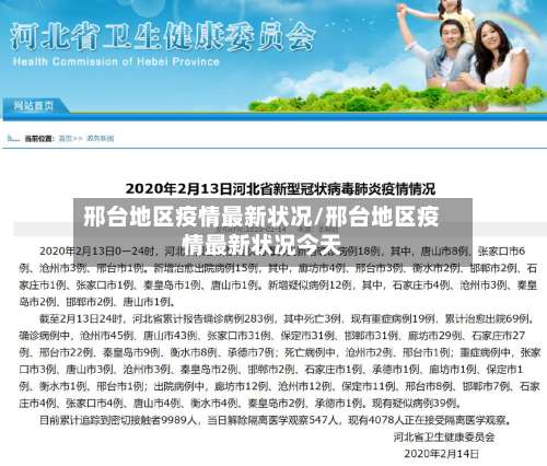 邢台地区疫情最新状况/邢台地区疫情最新状况今天-第1张图片