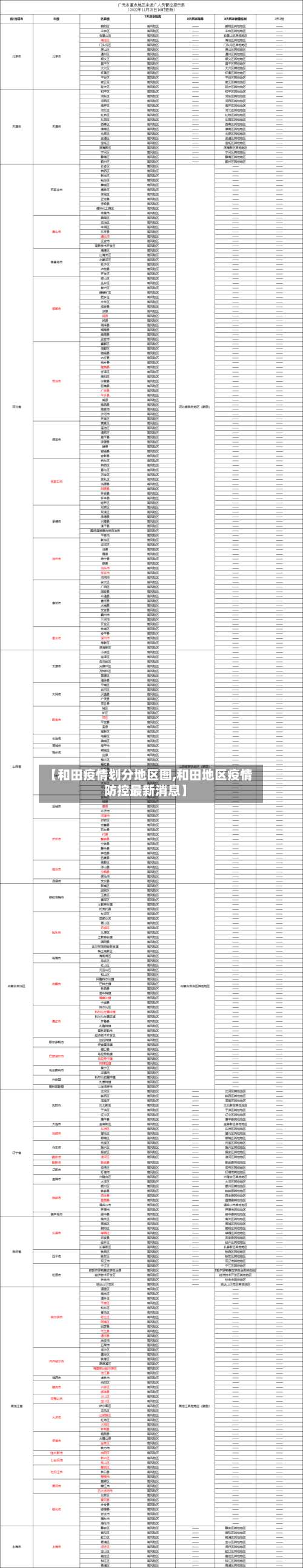 【和田疫情划分地区图,和田地区疫情防控最新消息】-第2张图片