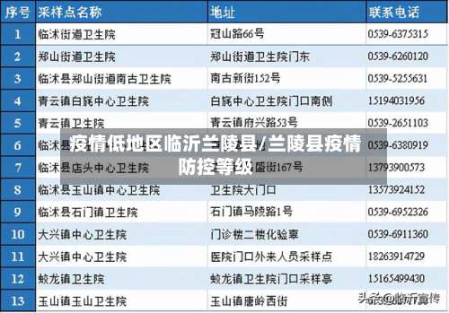 疫情低地区临沂兰陵县/兰陵县疫情防控等级-第2张图片