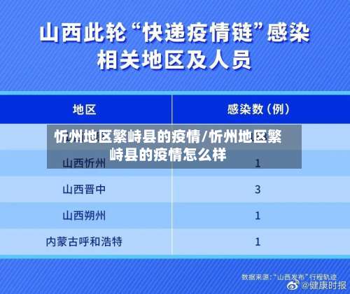 忻州地区繁峙县的疫情/忻州地区繁峙县的疫情怎么样-第2张图片