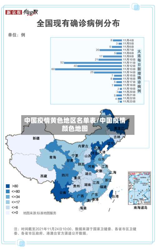 中国疫情黄色地区名单表/中国疫情颜色地图-第2张图片