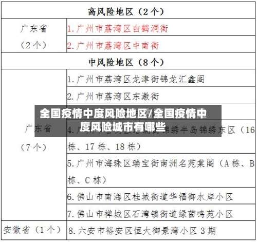 全国疫情中度风险地区/全国疫情中度风险城市有哪些-第1张图片