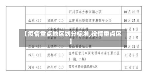 【疫情重点地区划分标准,役情重点区】-第1张图片
