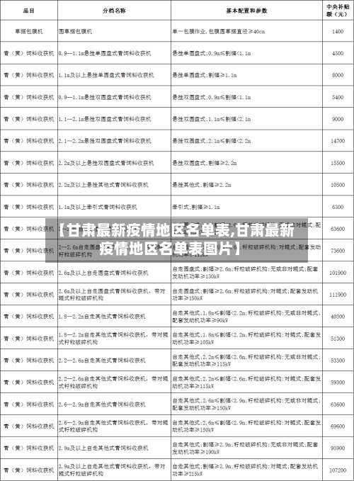 【甘肃最新疫情地区名单表,甘肃最新疫情地区名单表图片】-第2张图片