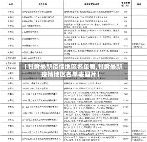 【甘肃最新疫情地区名单表,甘肃最新疫情地区名单表图片】-第1张图片