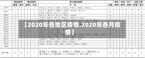 【2020年各地区疫情,2020年各月疫情】-第2张图片