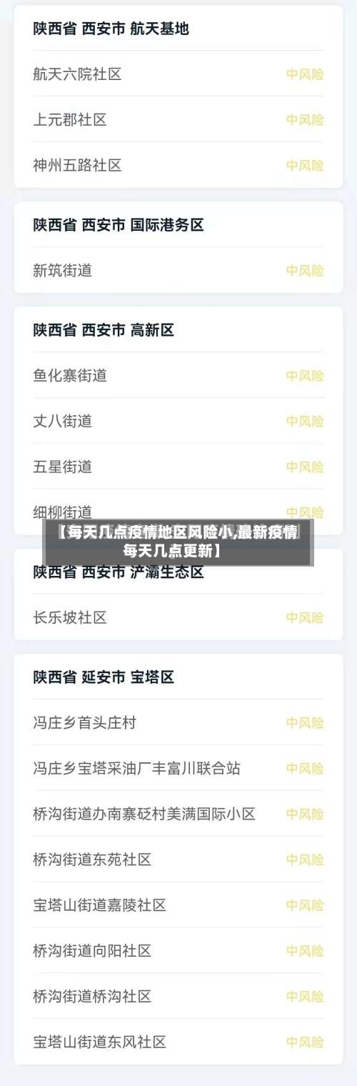 【每天几点疫情地区风险小,最新疫情每天几点更新】-第1张图片