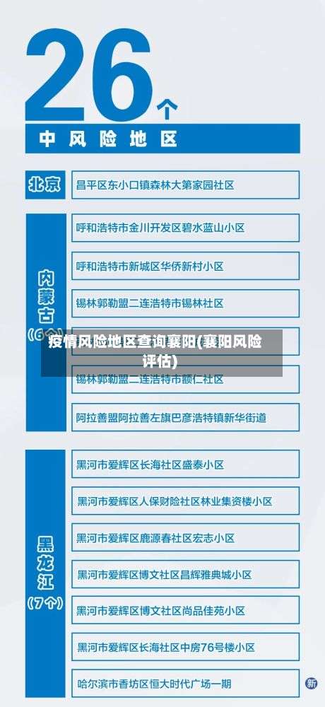 疫情风险地区查询襄阳(襄阳风险评估)-第2张图片