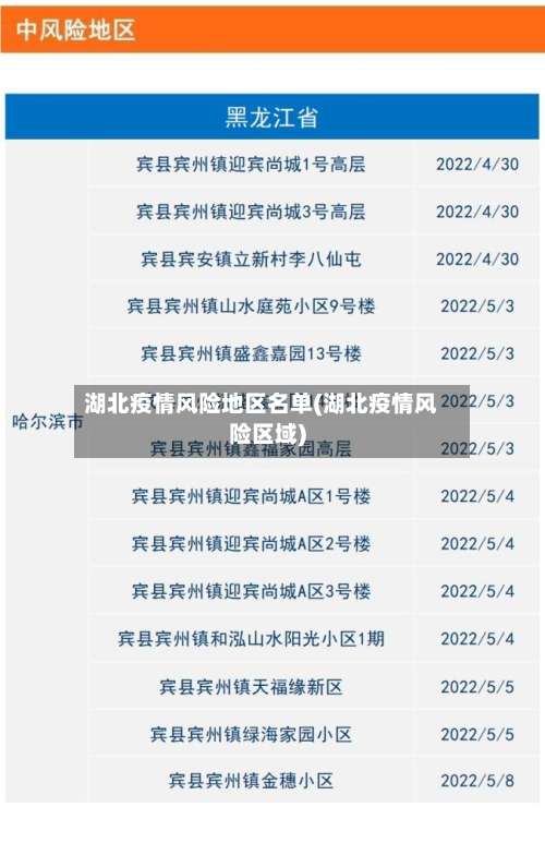 湖北疫情风险地区名单(湖北疫情风险区域)-第1张图片