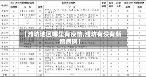 【潍坊地区哪里有疫情,潍坊有没有新增病例】-第1张图片