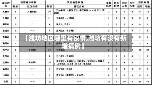 【潍坊地区哪里有疫情,潍坊有没有新增病例】-第3张图片