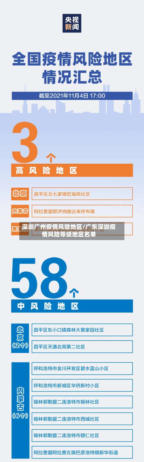 深圳广州疫情风险地区/广东深圳疫情风险等级地区名单-第1张图片
