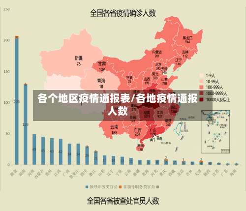 各个地区疫情通报表/各地疫情通报人数-第2张图片