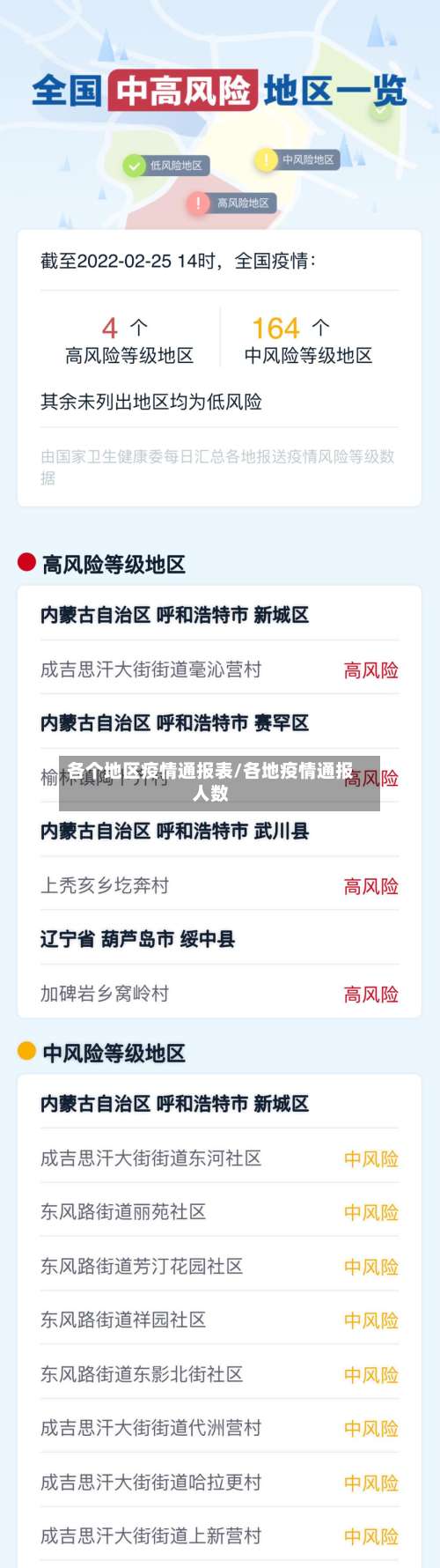 各个地区疫情通报表/各地疫情通报人数-第3张图片