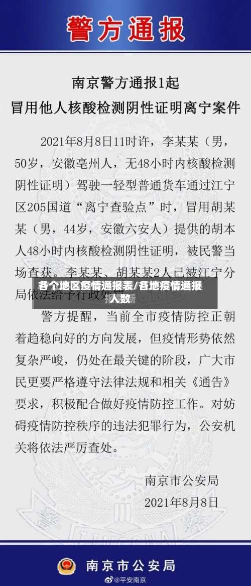 各个地区疫情通报表/各地疫情通报人数-第1张图片