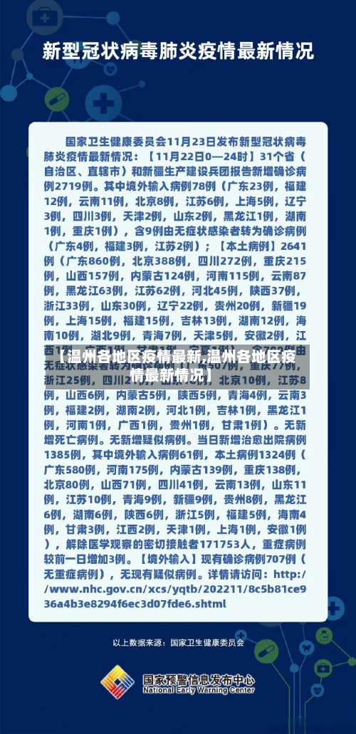 【温州各地区疫情最新,温州各地区疫情最新情况】-第1张图片