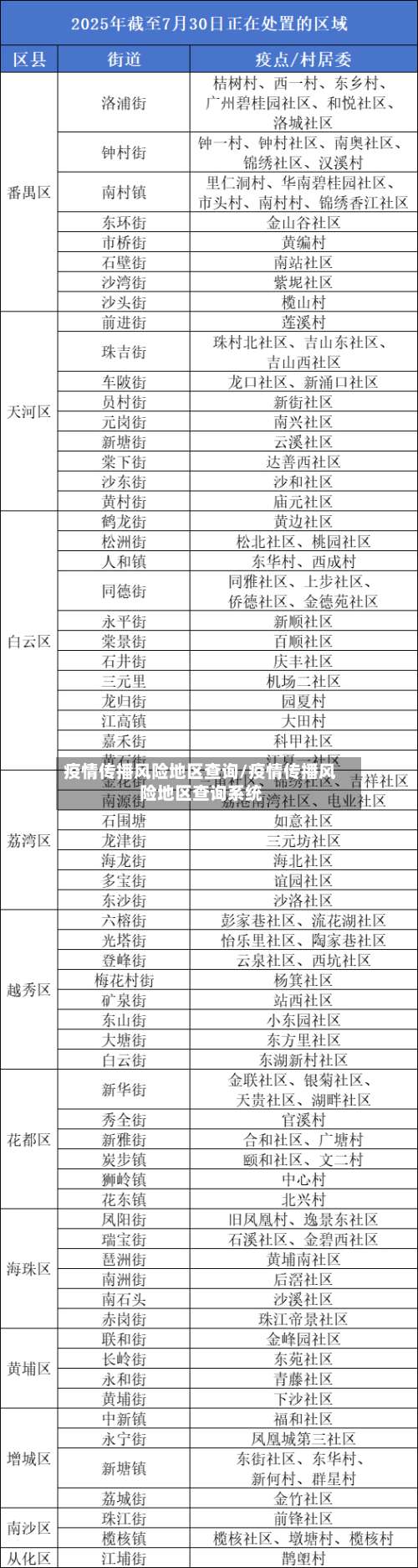 疫情传播风险地区查询/疫情传播风险地区查询系统-第1张图片