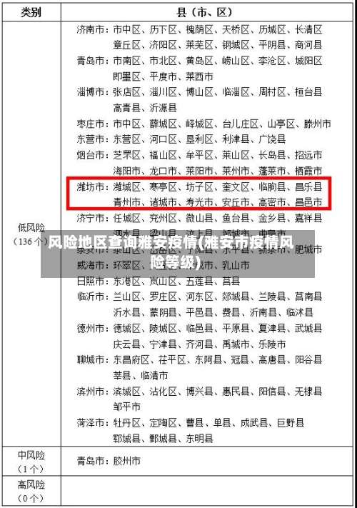 风险地区查询雅安疫情(雅安市疫情风险等级)-第2张图片