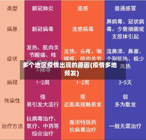 多个地区疫情出现的原因(疫情多地频发)-第1张图片