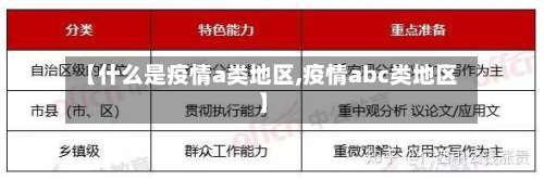 【什么是疫情a类地区,疫情abc类地区】-第1张图片