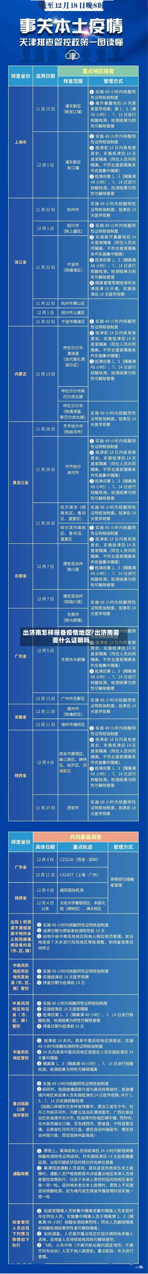 出济南怎样报备疫情地区/出济南需要什么证明吗-第1张图片