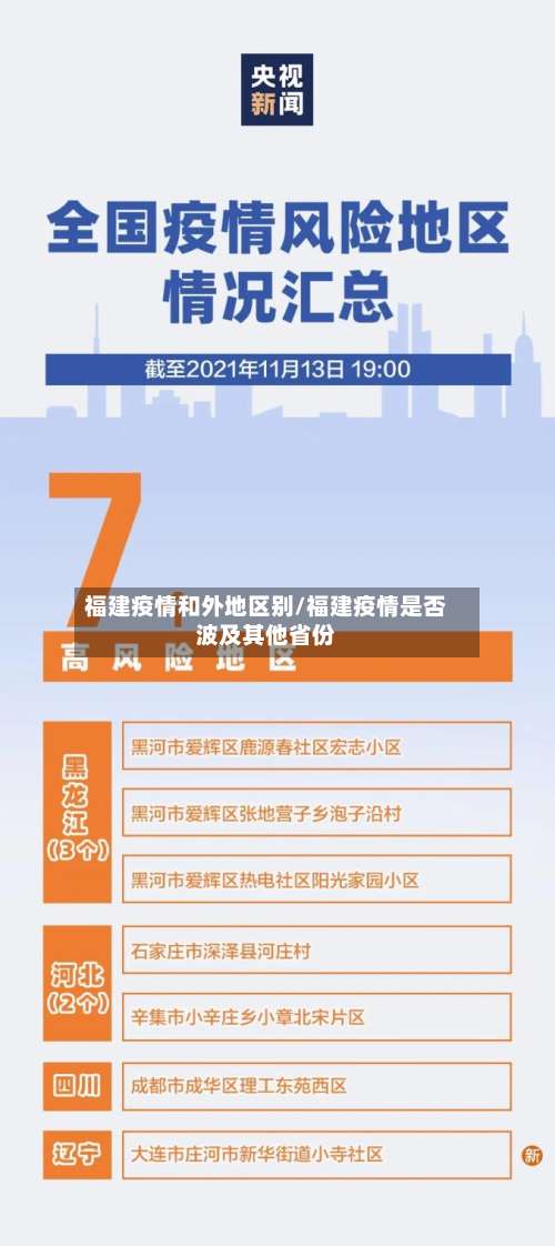福建疫情和外地区别/福建疫情是否波及其他省份-第1张图片
