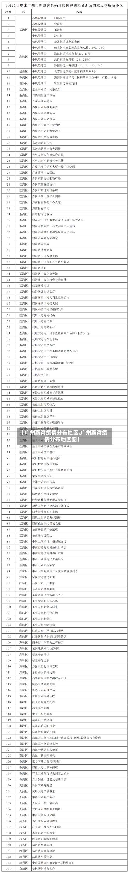 【广州荔湾疫情分布地区,广州荔湾疫情分布地区图】-第2张图片