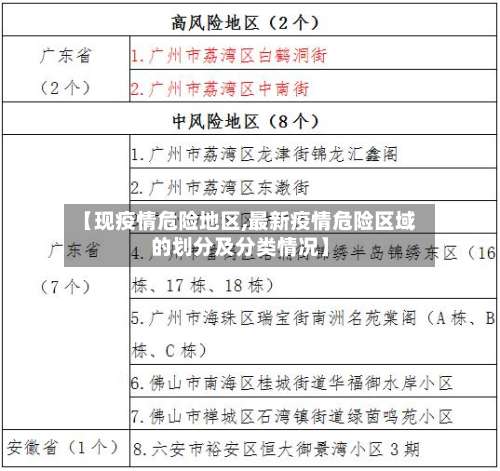 【现疫情危险地区,最新疫情危险区域的划分及分类情况】-第3张图片
