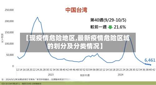 【现疫情危险地区,最新疫情危险区域的划分及分类情况】-第2张图片
