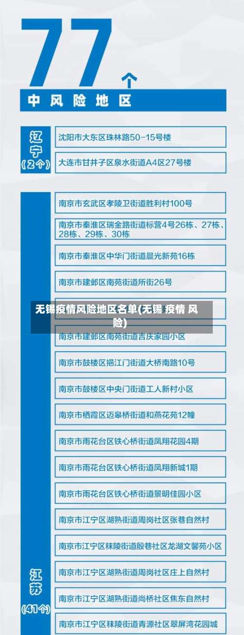 无锡疫情风险地区名单(无锡 疫情 风险)-第1张图片