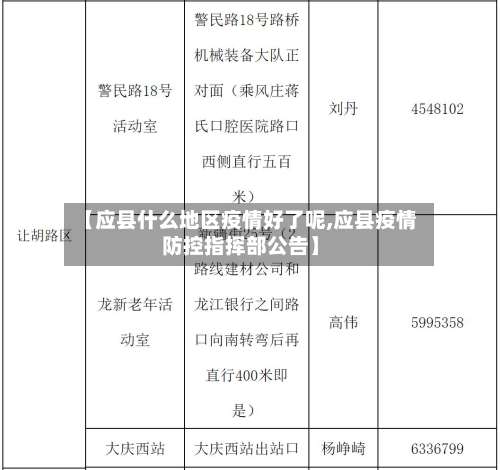 【应县什么地区疫情好了呢,应县疫情防控指挥部公告】-第3张图片