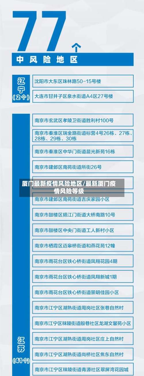 厦门最新疫情风险地区/最新厦门疫情风险等级-第1张图片