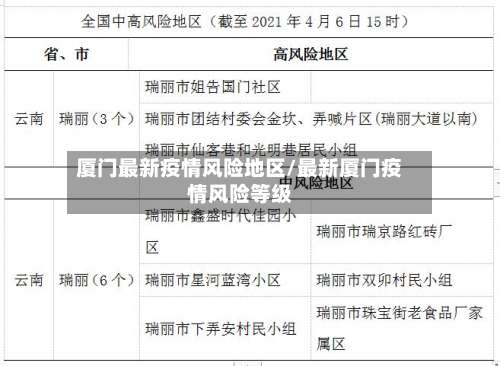 厦门最新疫情风险地区/最新厦门疫情风险等级-第2张图片