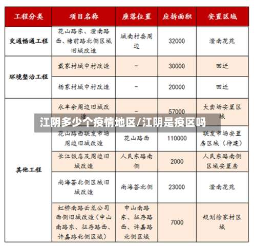 江阴多少个疫情地区/江阴是疫区吗-第1张图片