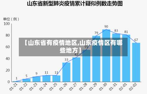 【山东省有疫情地区,山东疫情区有哪些地方】-第1张图片