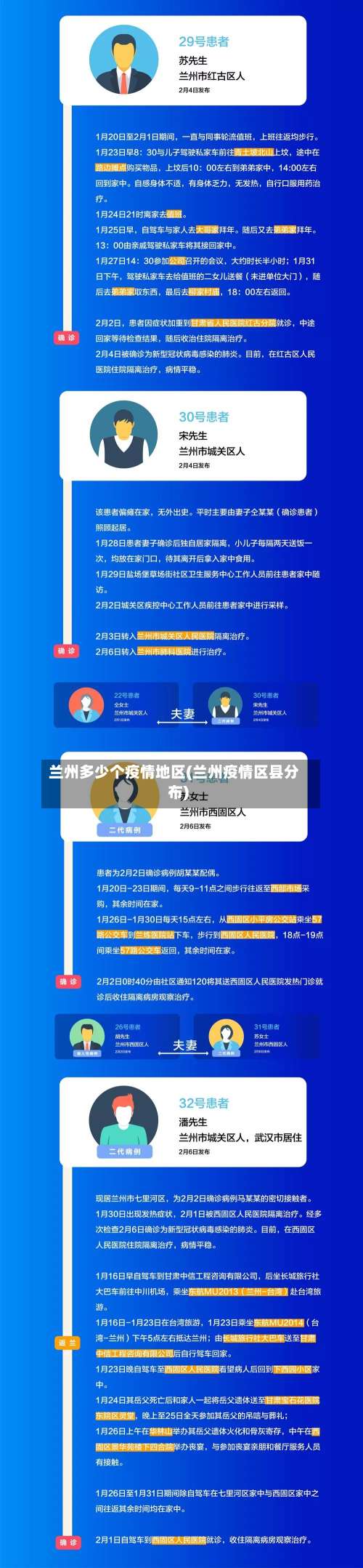 兰州多少个疫情地区(兰州疫情区县分布)-第3张图片