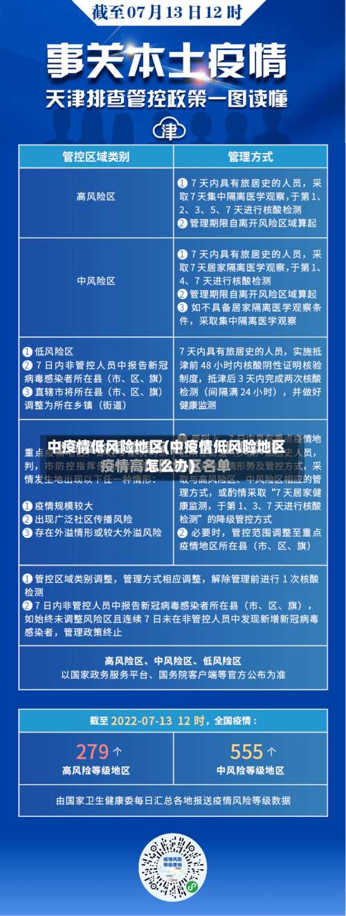 中疫情低风险地区(中疫情低风险地区怎么办)-第1张图片