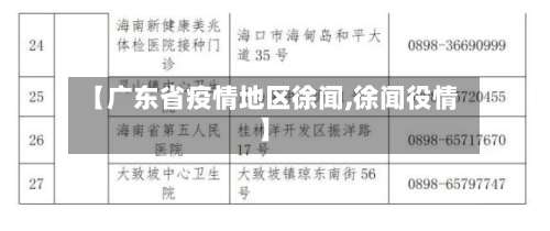 【广东省疫情地区徐闻,徐闻役情】-第1张图片