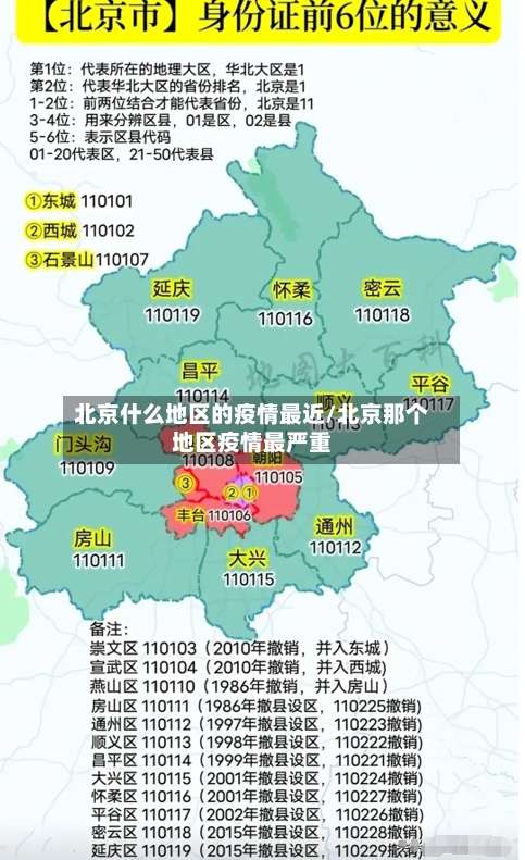 北京什么地区的疫情最近/北京那个地区疫情最严重-第2张图片