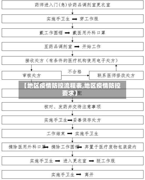 【地区疫情防控流程表,地区疫情防控要求】-第2张图片