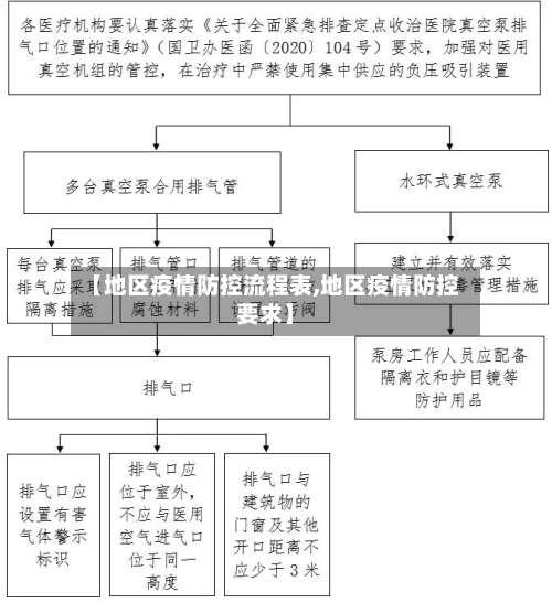 【地区疫情防控流程表,地区疫情防控要求】-第3张图片