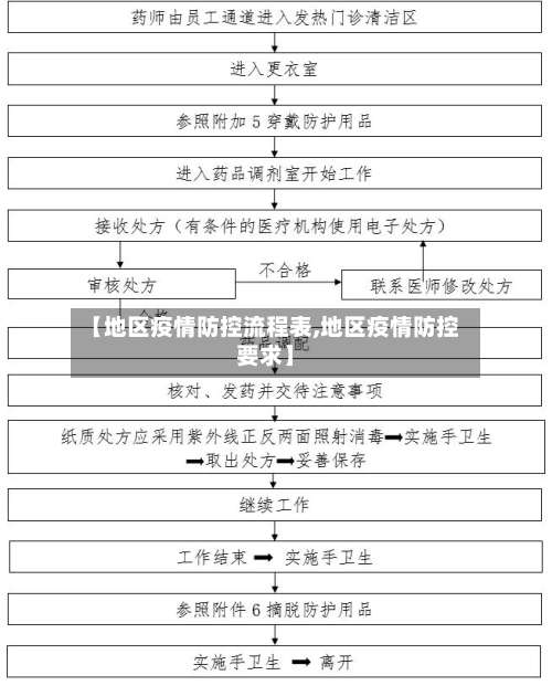 【地区疫情防控流程表,地区疫情防控要求】-第1张图片