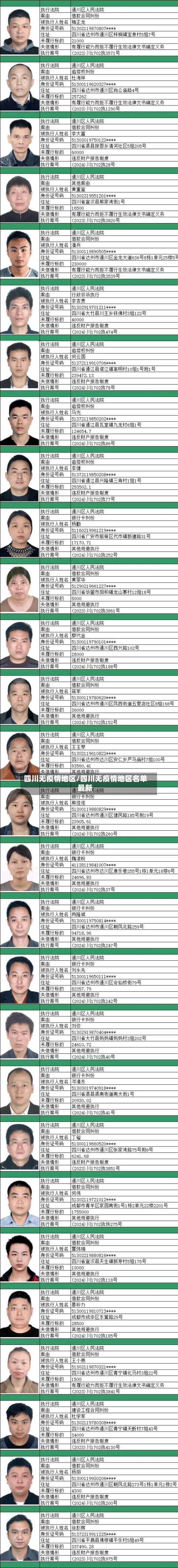 四川无疫情地区/四川无疫情地区名单最新-第1张图片