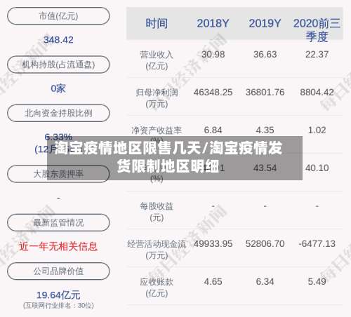 淘宝疫情地区限售几天/淘宝疫情发货限制地区明细-第3张图片